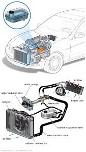 See C3364 in engine